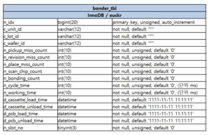 MBS-100 MES Database Schema