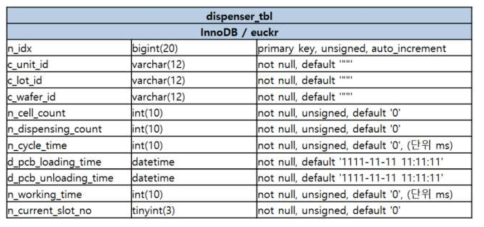 MDS-100 MES Database Schema