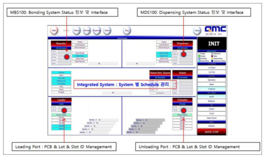 Integrated System schedule Management S/W (생산공정관리)