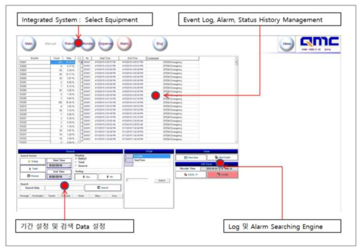 Integrated System schedule Management S/W (System Status, Alarm, Log 등 History 관리)