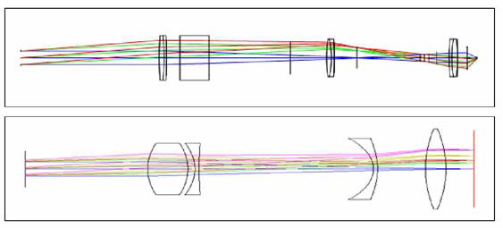Optics layout : Tube lens and illumination lens