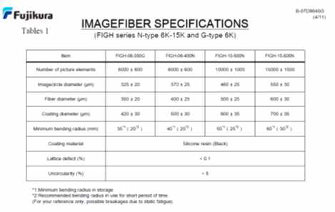 Imagefiber Specifications