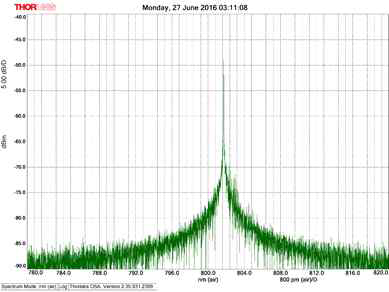 Laser Spectrum