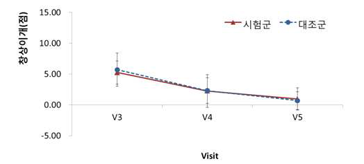 창상이개