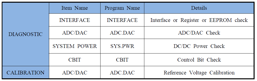Sync Board Diagnostic & Calibration Program List