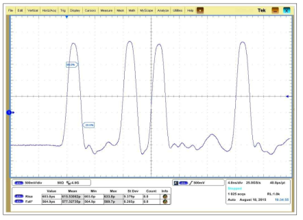 Waveform : RZ0 검증 파형[VIH +2.0V VIL -1.0V]