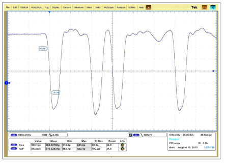 Waveform : /RZ0 검증 파형[VIH +2.0V VIL -1.0V]