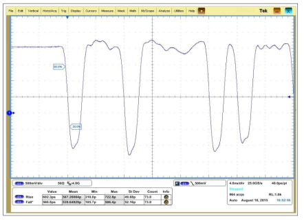 Waveform : /RZZ 검증 파형[VIH +2.0V VIL -1.0V]