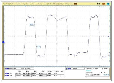 Waveform : NRZB 검증 파형[VIH +2.0V VIL -1.0V]