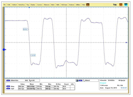 Waveform : /NRZB 검증 파형[VIH +2.0V VIL -1.0V]