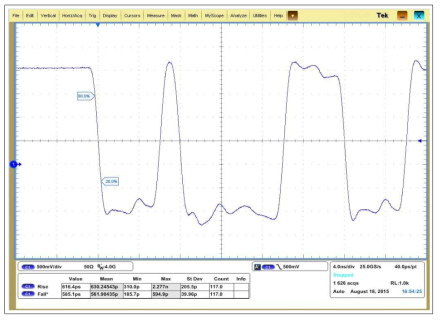 Waveform : /NRZBC 검증 파형[VIH +2.0V VIL -1.0V]