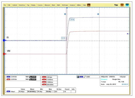 DPS ISVM(Current Force Voltage Measure) 검증 파형