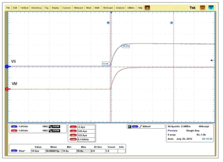 HCDPS VSVM(Voltage Force Voltage Measure) 검증 파형(+2V)