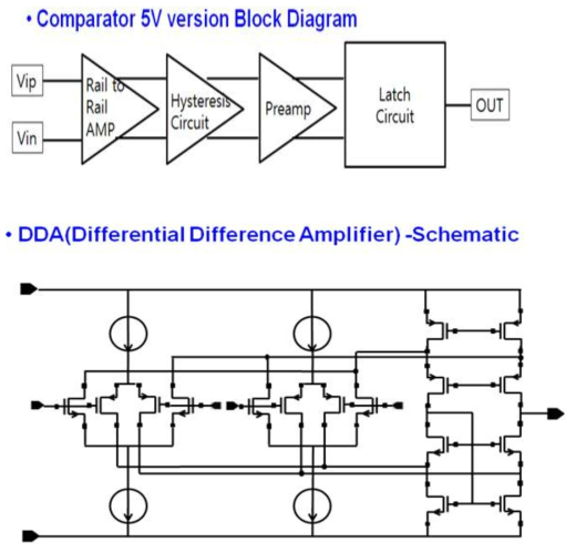 Comparator Circuit Block Diagram