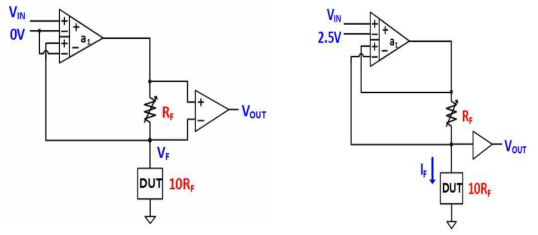 FVMI(Force Voltage Measure Current) 및 FIMV(Force Current Measure Voltage)