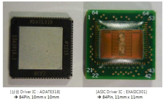 상용 Driver IC vs EXASIC301 크기 비교