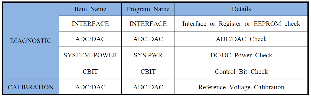 Sync Board Diagnostic & Calibration Program List