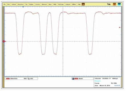 Waveform : /RZ0 검증 파형[VIH +2.0V VIL -1.0V]
