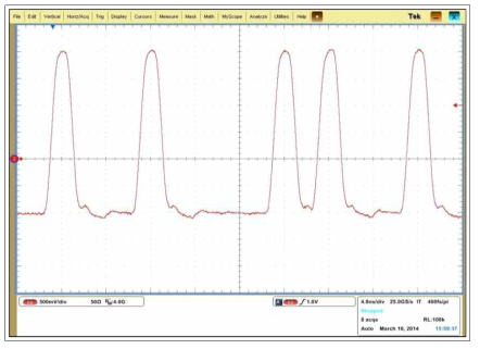 Waveform : RZZ 검증 파형[VIH +2.0V VIL -1.0V]