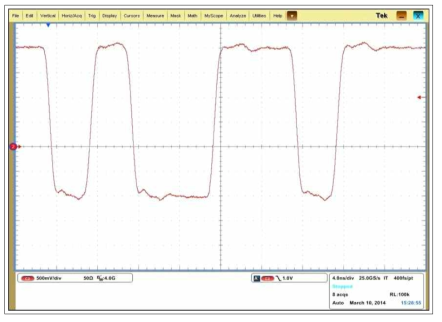 Waveform : /NRZB 검증 파형[VIH +2.0V VIL -1.0V]
