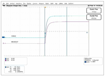 DPS ISVM(Current Force Voltage Measure) 검증 파형