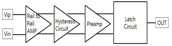 5V Comparator Circuit Block Diagram