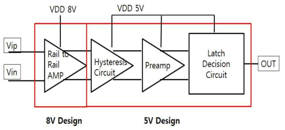 8V Comparator Circuit Block Diagram