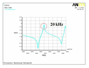 초음파 전달체 FEM 해석 결과.
