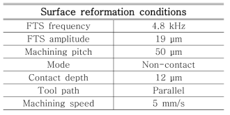 Surface reformation conditions.