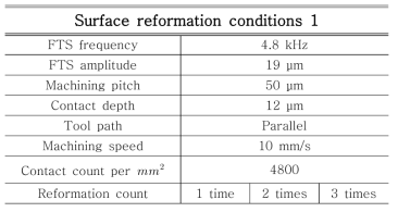 Surface reformation conditions.