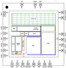 구동 IC의 Floor Plan