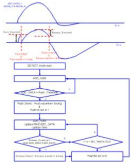 알고리즘 플로우차트