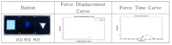 Force-Displacement 측정 실험 결과 (일부)