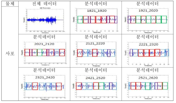 실제 물체의 표면재질 실험 결과 (일부)