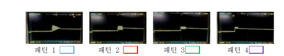 실제 구현한 텍스쳐 파형 (사포)