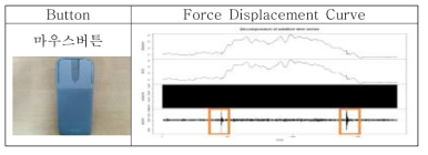 Force-Displacement 측정 실험 결과 (일부)