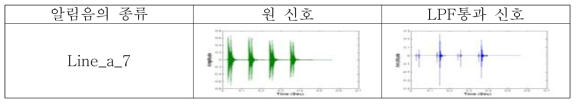 알림음 신호 해석 결과 (일부)