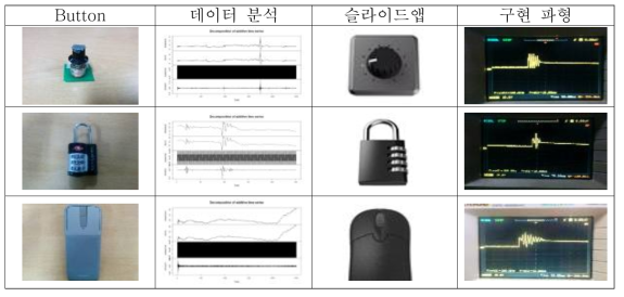 슬라이드 텍스쳐 측정 및 구현 결과 (일부)