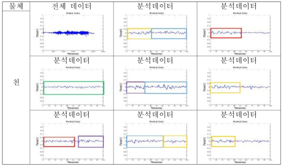 실제 물체의 표면재질 측정 실험 결과 (일부)