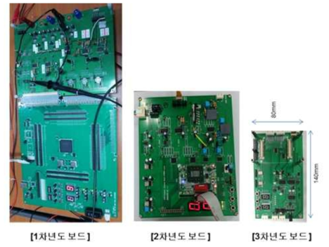 1-3차년도에 개발한 MEMS 스캐너 구동을 위한 FPGA 모듈