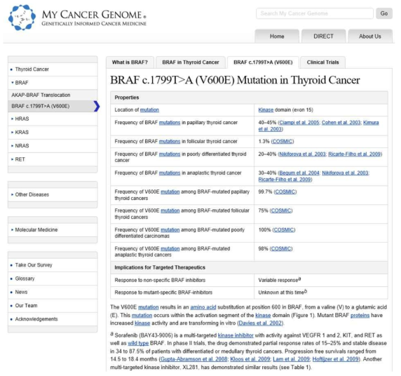 갑상선암 관련 BRAF 유전자에 대한 database의 예