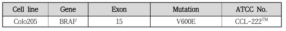 표적 폐암치료를 위한 타겟 유전자의 돌연변이 보유 표준 세포주