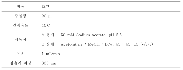 고속액체크로마토그래프 조건