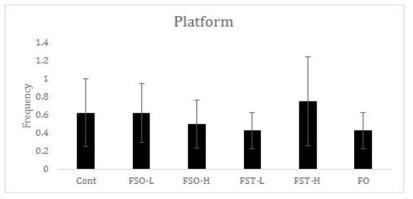 Platform 위치를 지나간 횟수 측정