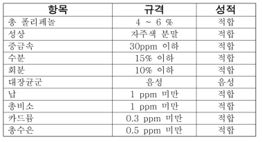 원료 규격설정 결과