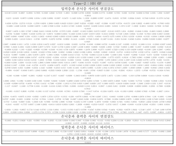 Type-2의 장주기 예측 신경회로망 연결강도