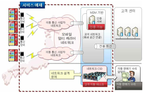 일본 자판기 업체 서비스 예시