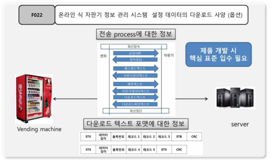 JVMA F022 표준 내용