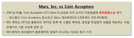 분쟁 현황 – Mars, Inc. vs Coin Acceptors