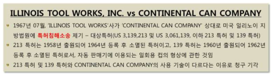 분쟁 현황 – Illinois Tool Works vs Continental Can Company